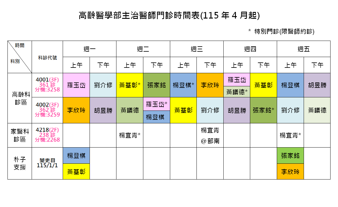 門診時間表