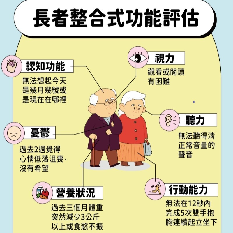 長者整合式功能評估