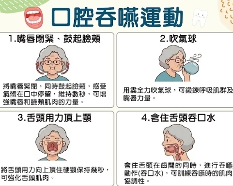 口腔吞嚥運動