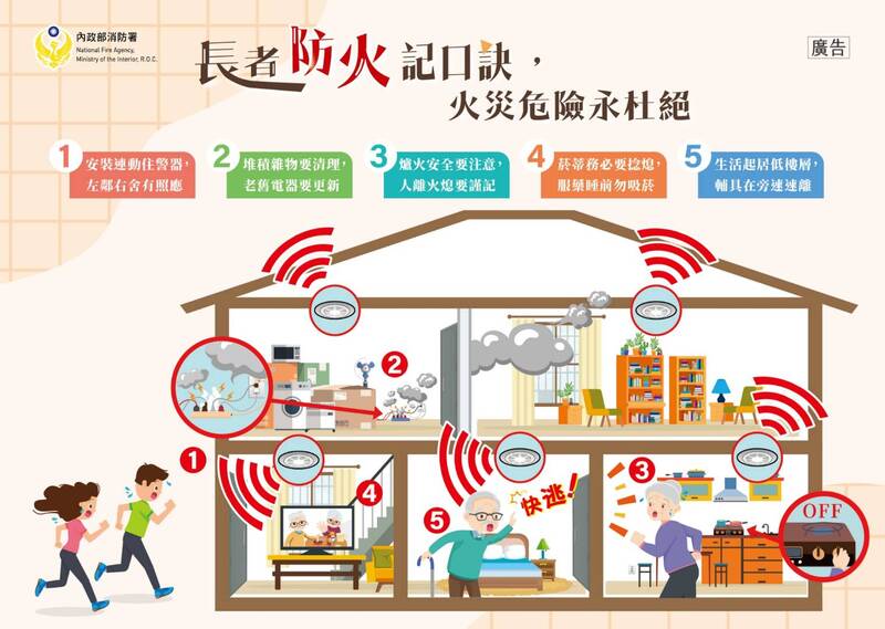 長者防火記口訣圖片(另開新視窗)