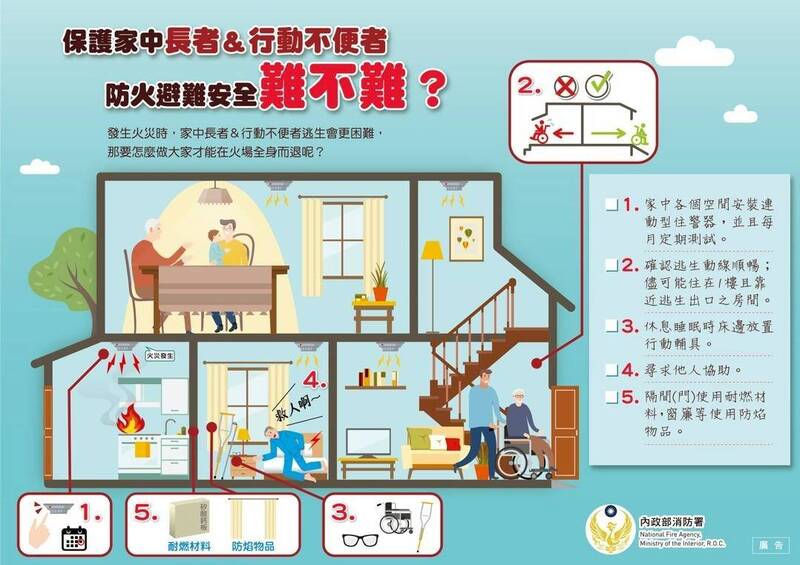 防火避難安全難不難?圖片(另開新視窗)